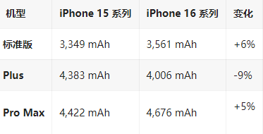 霍山苹果16维修分享iPhone16/Pro系列机模再曝光