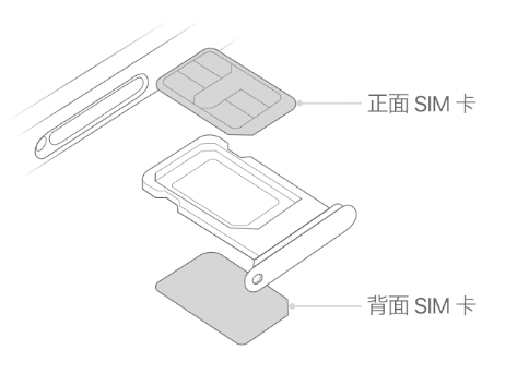 霍山苹果15维修分享iPhone15出现'无SIM卡'怎么办 