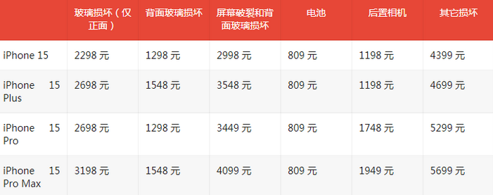 霍山苹果15维修站中心分享修iPhone15划算吗