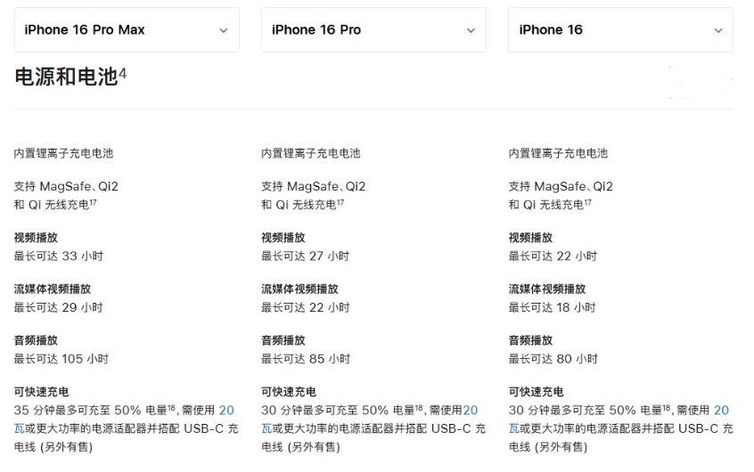 霍山苹果手机维修分享 iPhone 16 目前实测充电峰值功率不超过 39W 